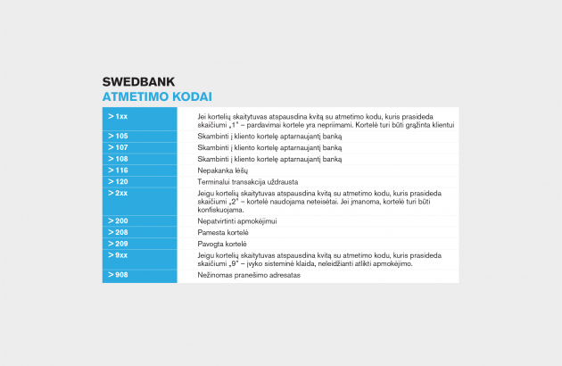 SWED atmetimo kodai